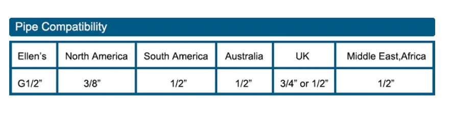 VintageFlow Messing Wasserfall Wasserhahn