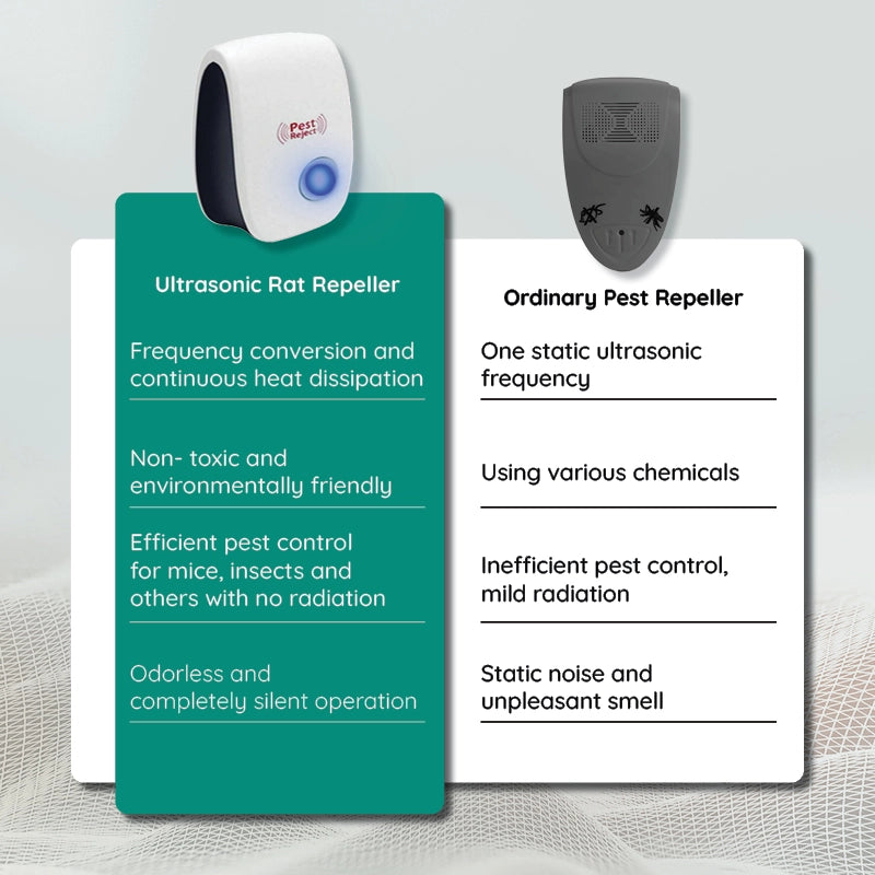 PestGuard Ultra - Ultraschall-Schädlingsvertreiber