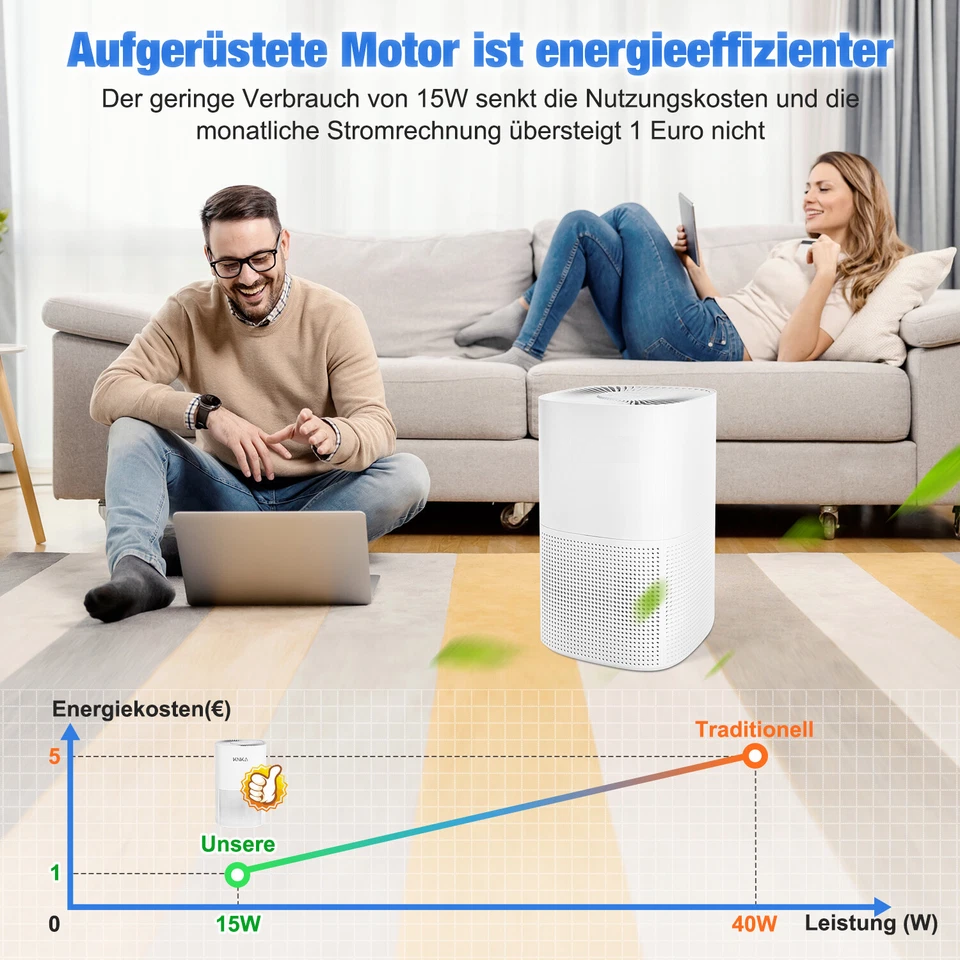 AeroSense - Leistungsstarker Luftreiniger mit HEPA-Filter