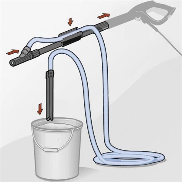 PowerBlast Pro Sandstrahl-Kit