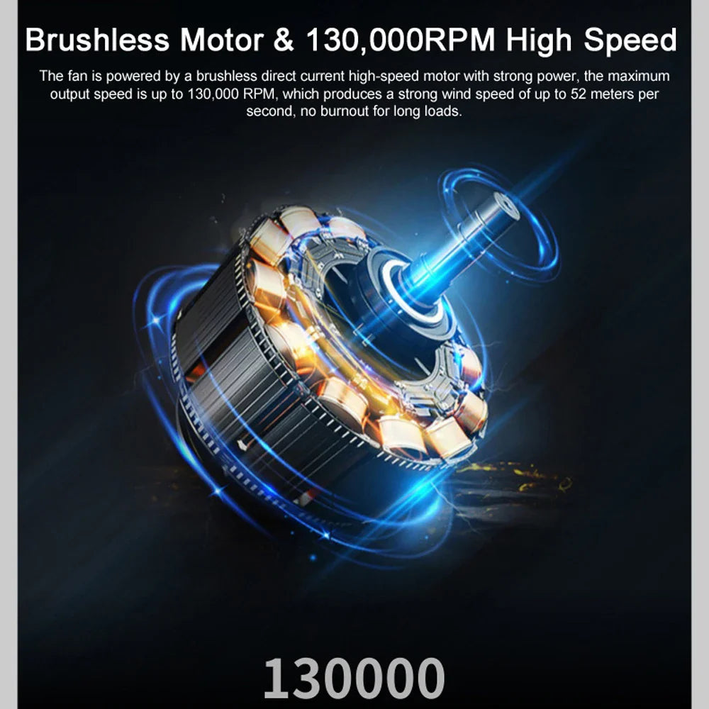 TurboAir Mini-Handluftgebläse