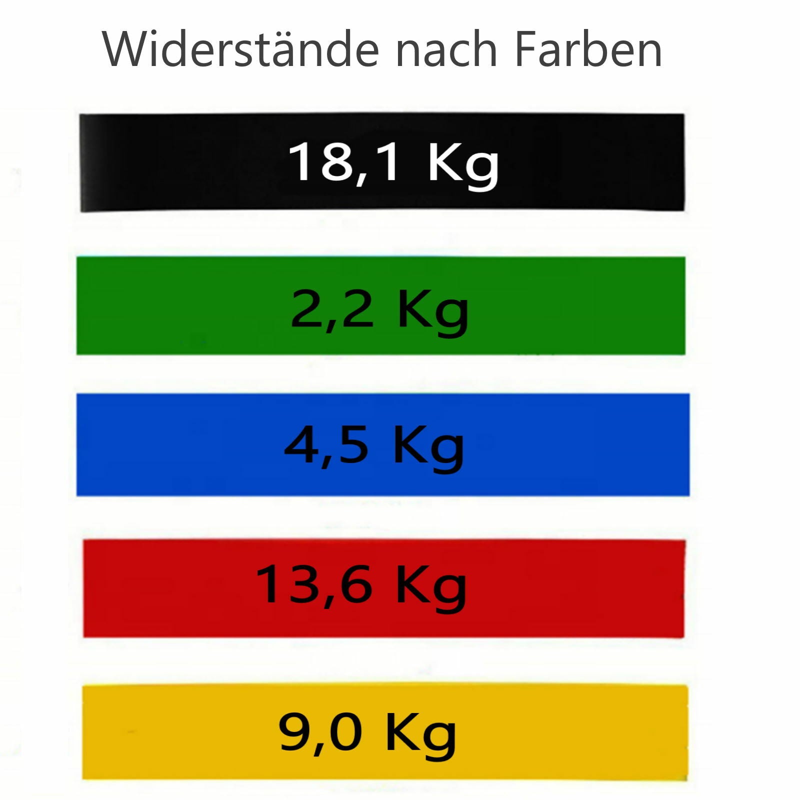 FlexPro-Bänder – Widerstandsbänder-Set