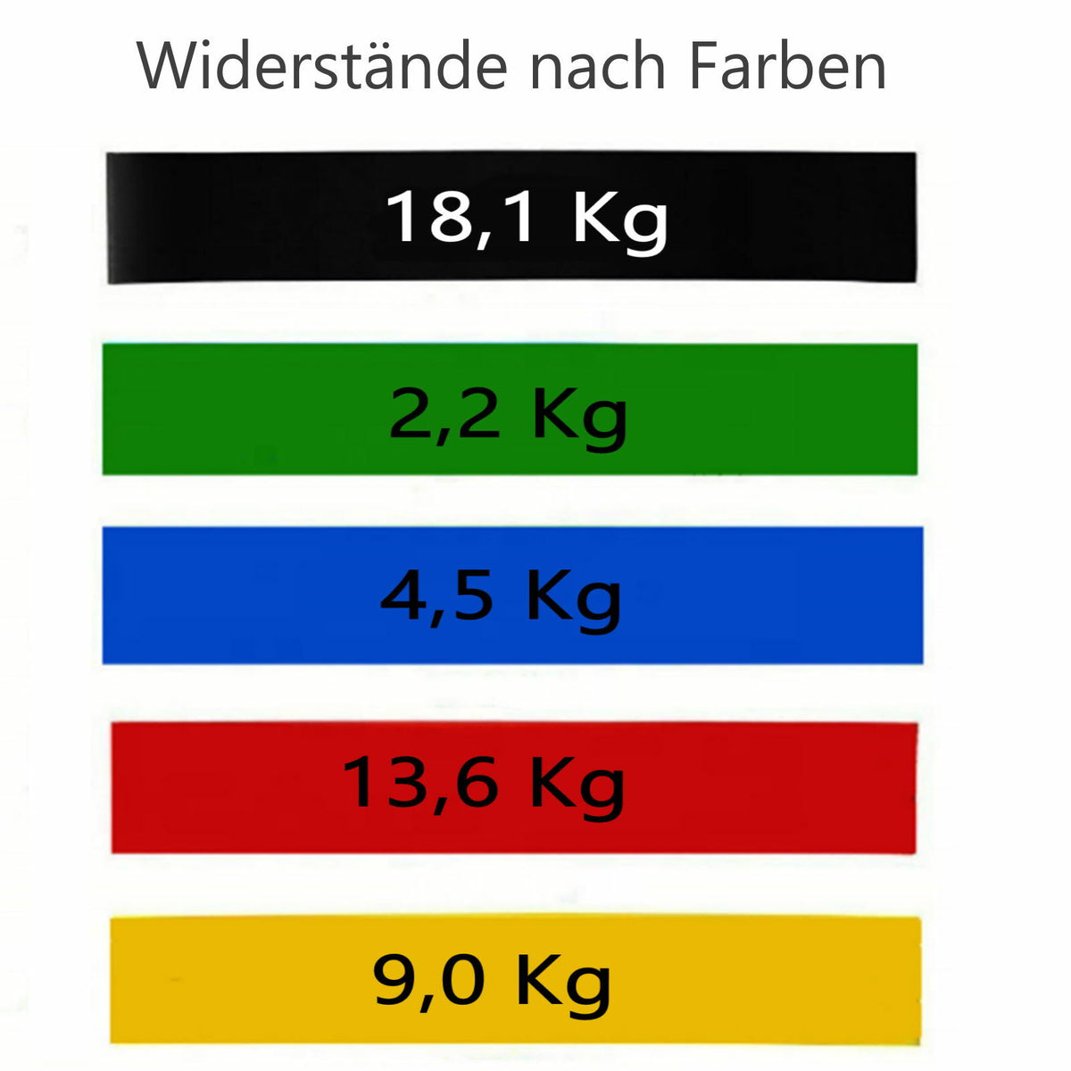 FlexPro-Bänder – Widerstandsbänder-Set