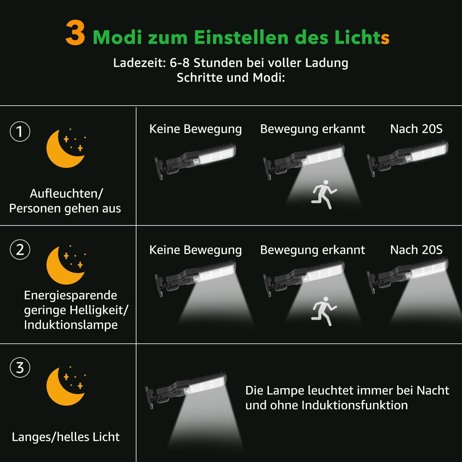 SicherLicht – Solar Bewegungsmelder Außenleuchte