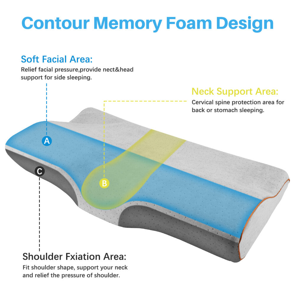 SpineCloud-Kissen – Orthopädisches Nackenstützkissen
