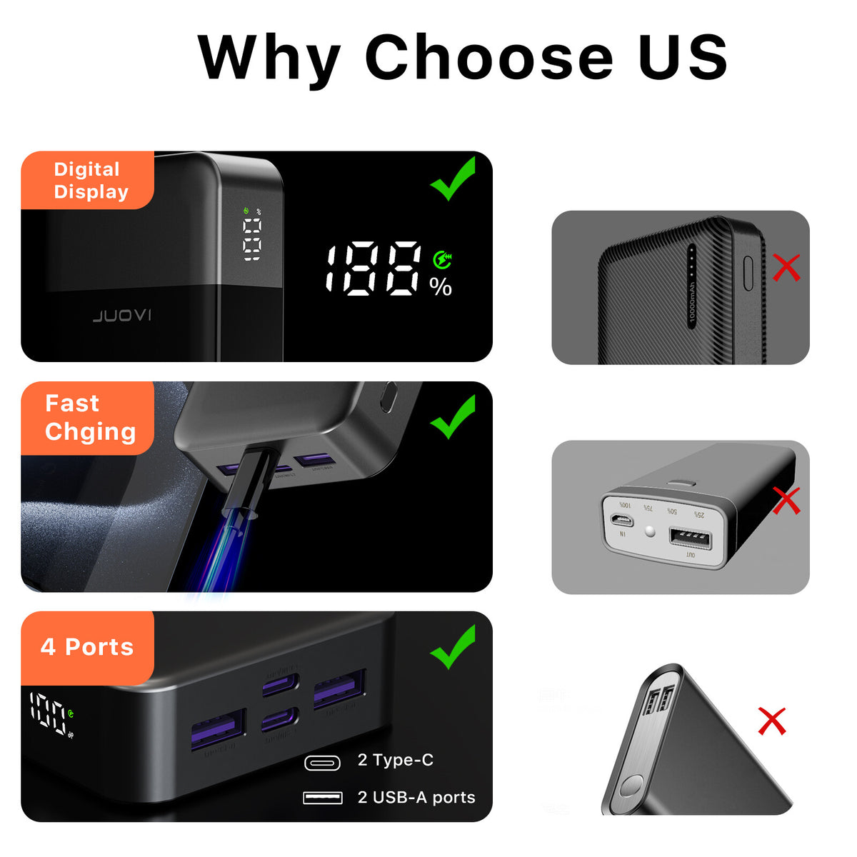 VoltGo – Powerbank 20000 mAh Schnellladegerät