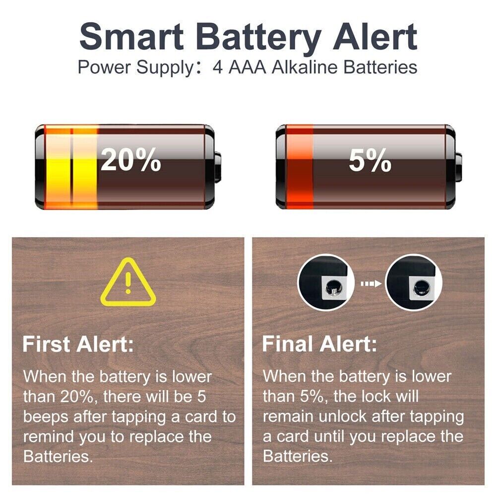 SnapSafe LockMate - Schubladenschloss für Schränke