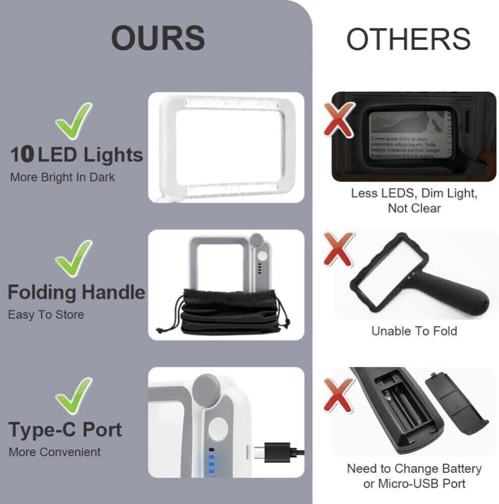 LightScope – LED Leselupe mit Licht