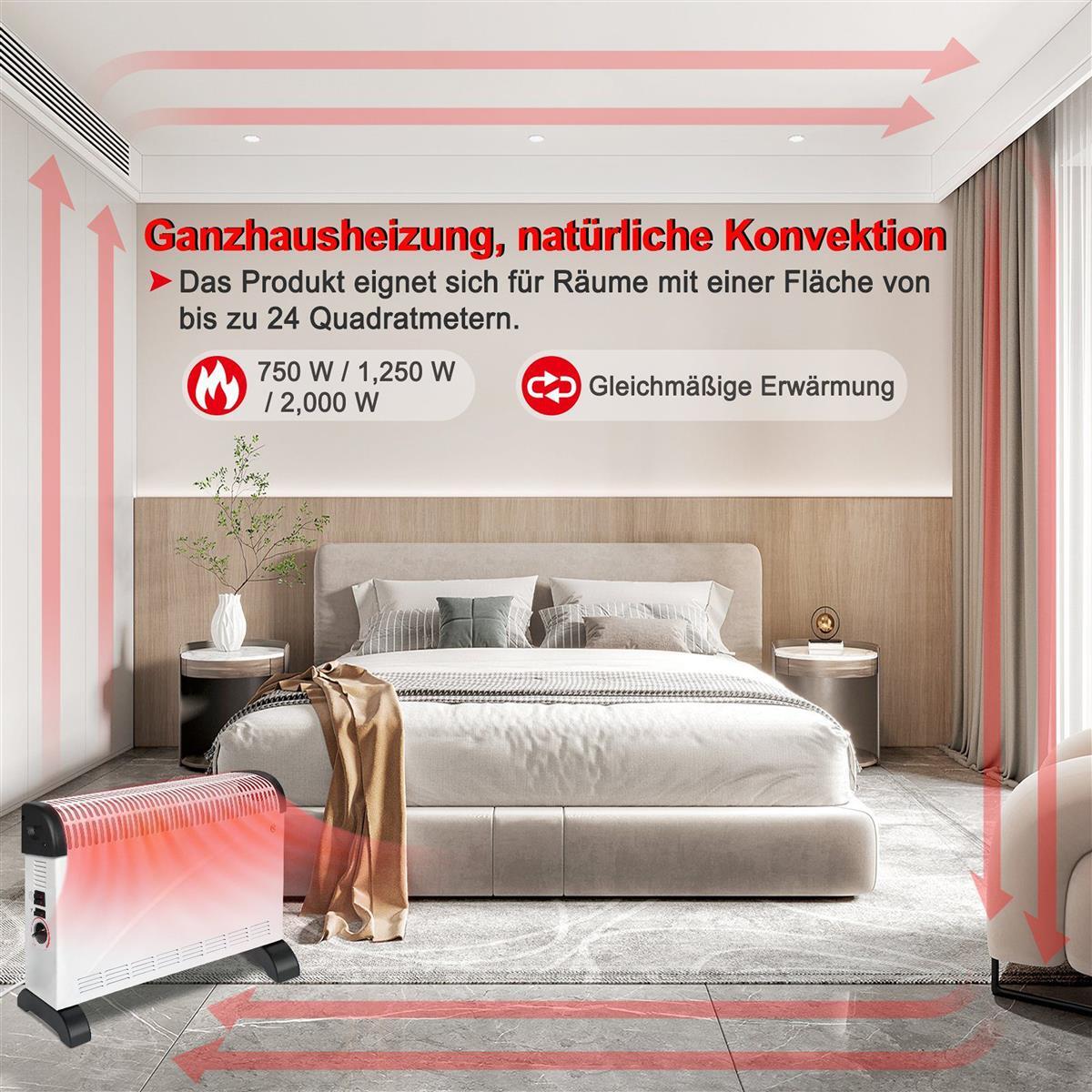 WarmLuft – Elektrischer Konvektionsheizer