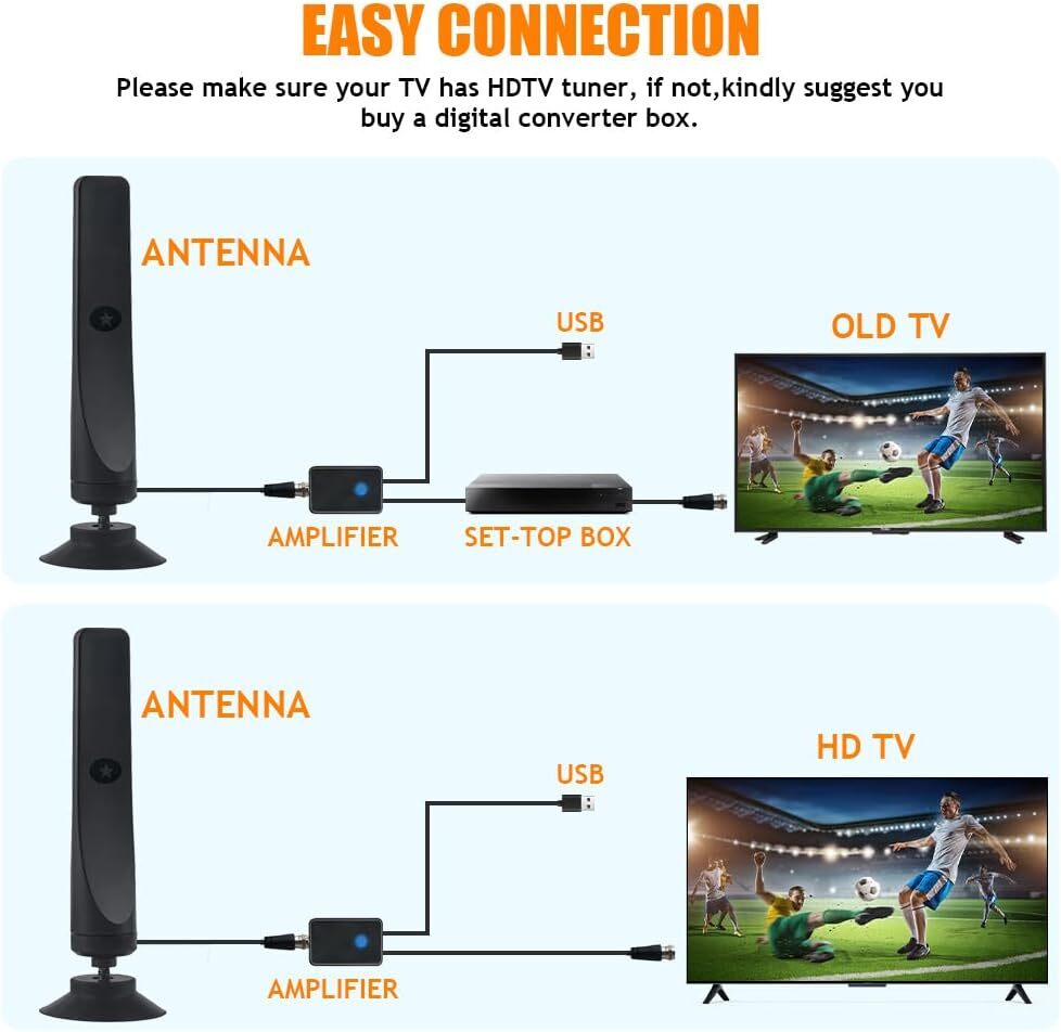 ClearSignal Max - TV-Innenantenne