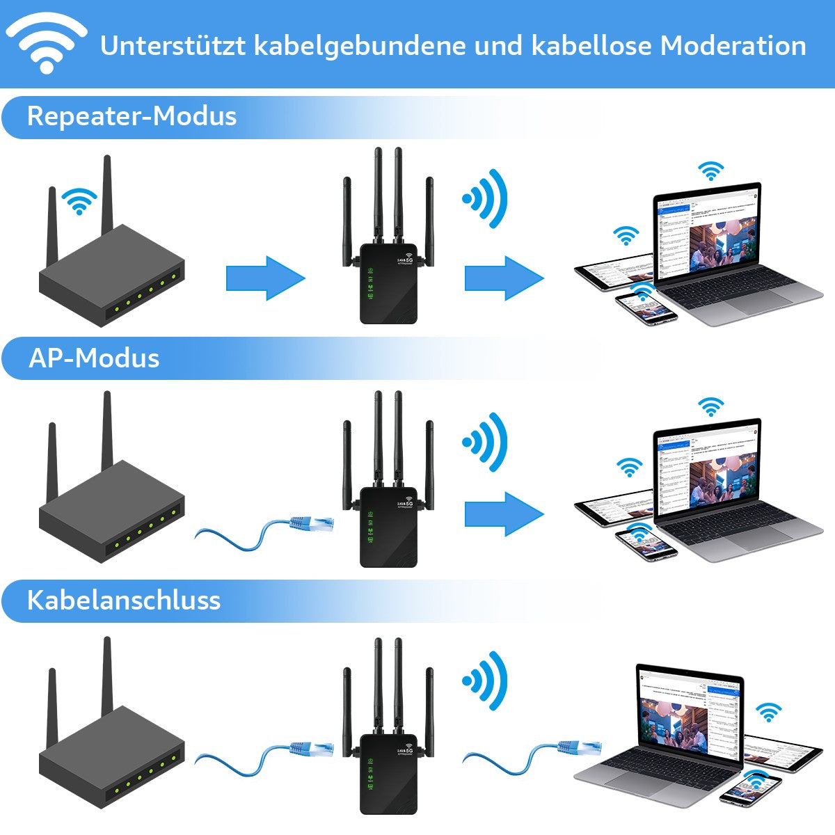 SkyRange - Dualband-WLAN-Repeater