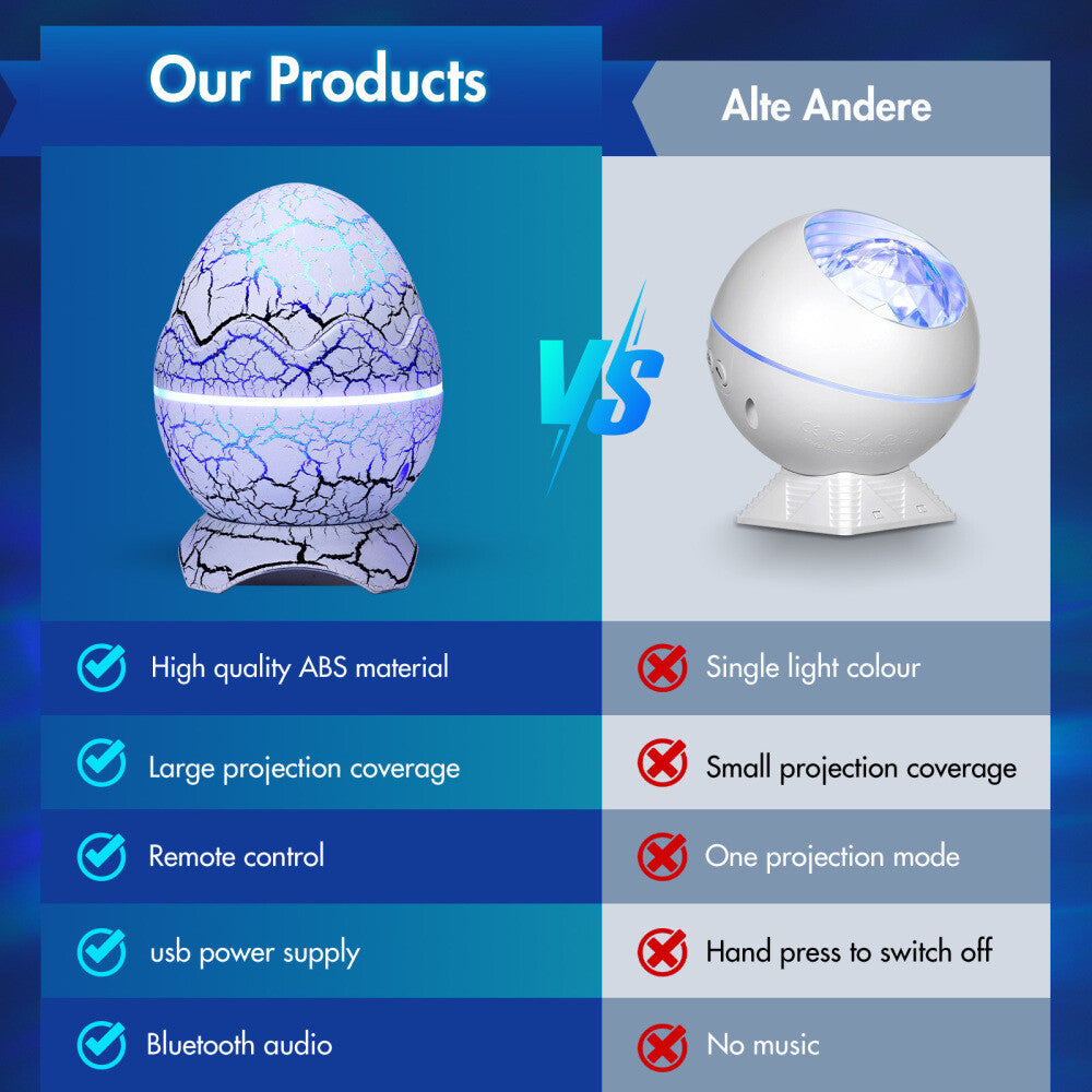 StarNest Light - Dinosaurier-Ei-Galaxie-Projektor