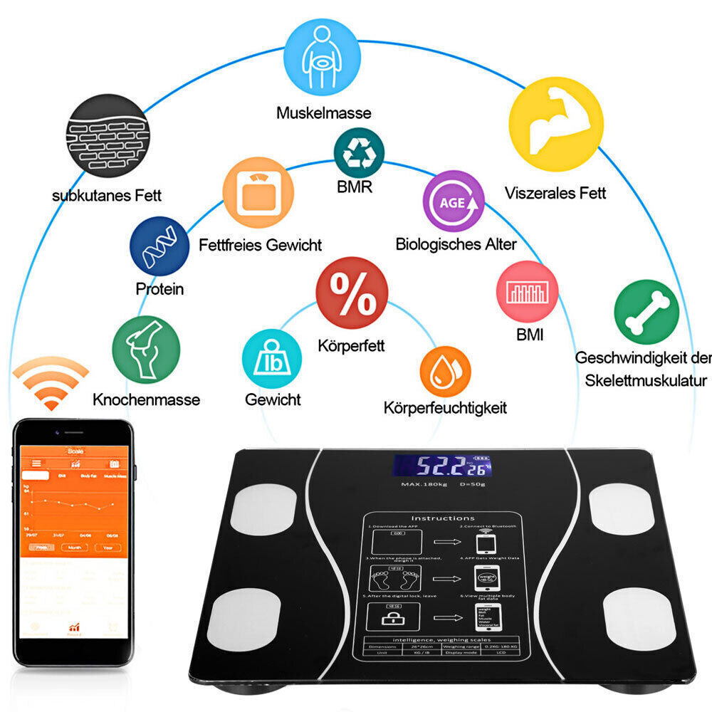 WellMetrics – Digitale Körperfettwaage