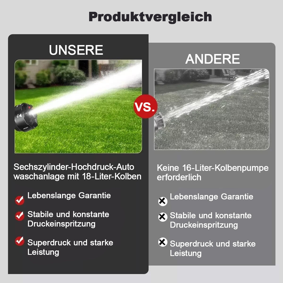 PowerClean Go – Kabelloses Autowaschsystem