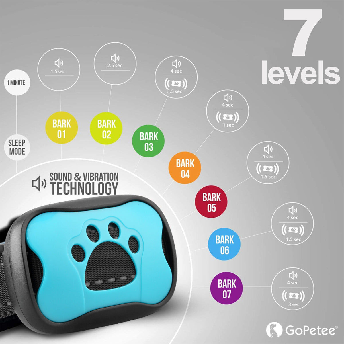 SilentWoof – Anti-Bell-Halsband für Hunde