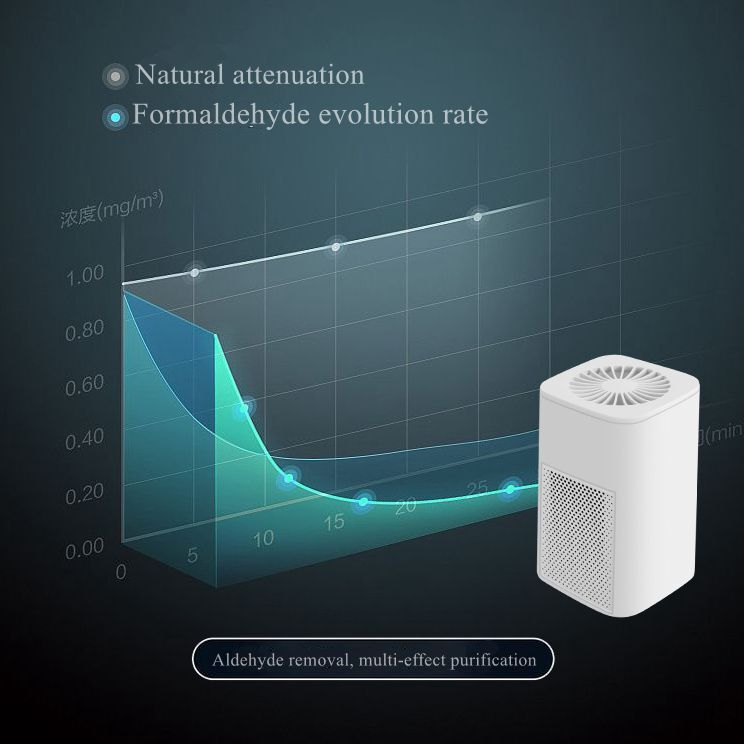 AirHaven - Tragbarer Luftreiniger