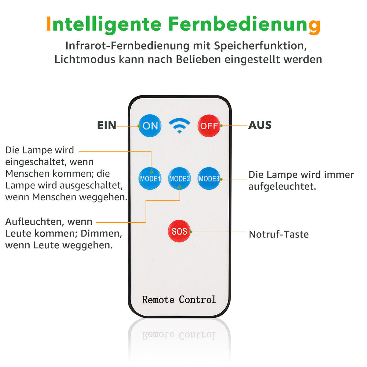 SicherLicht – Solar Bewegungsmelder Außenleuchte