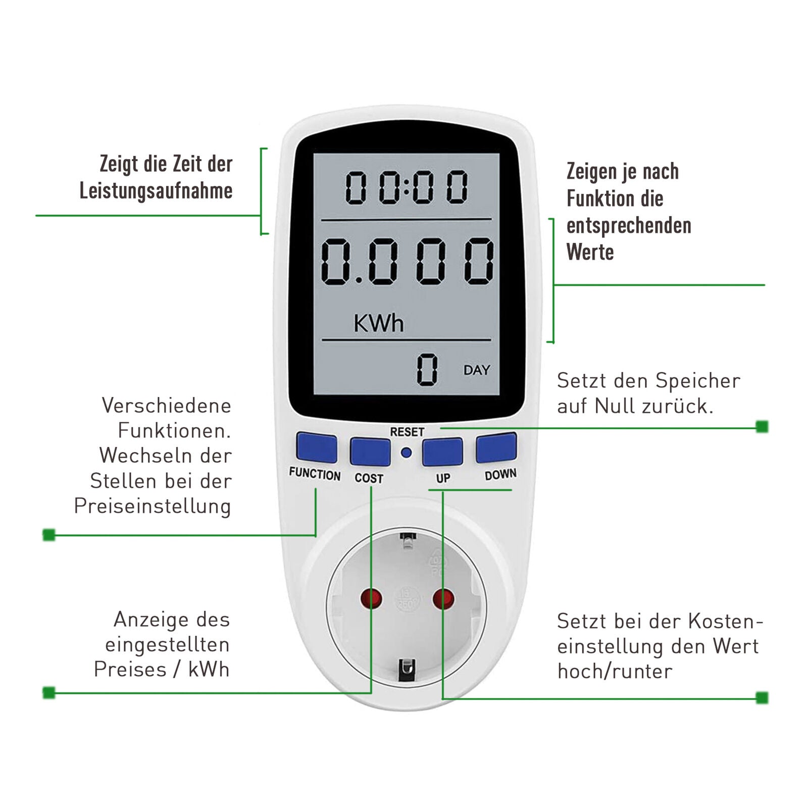 EcoWatt View - Digitaler Energieverbrauchsmonitor