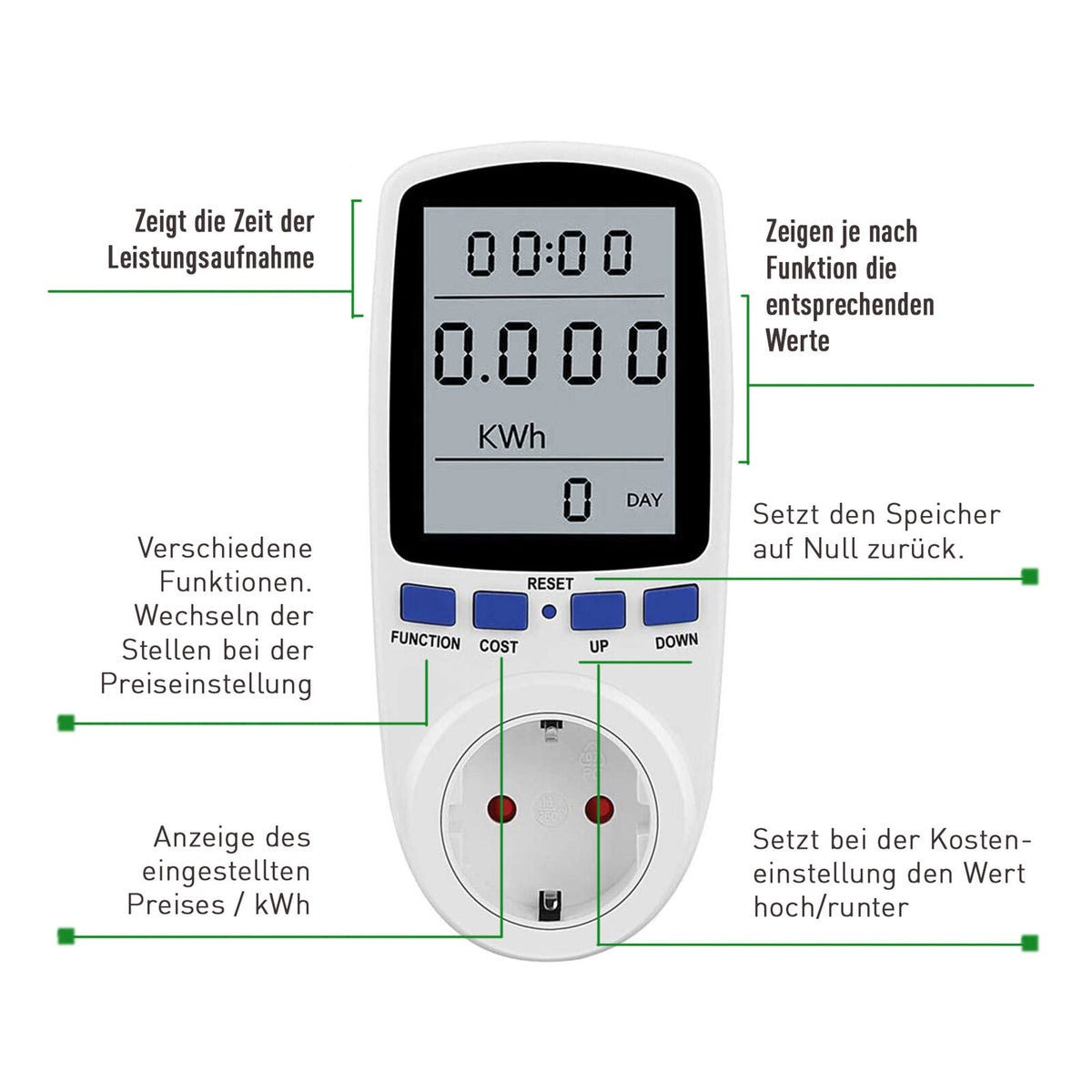 EcoWatt View - Digitaler Energieverbrauchsmonitor