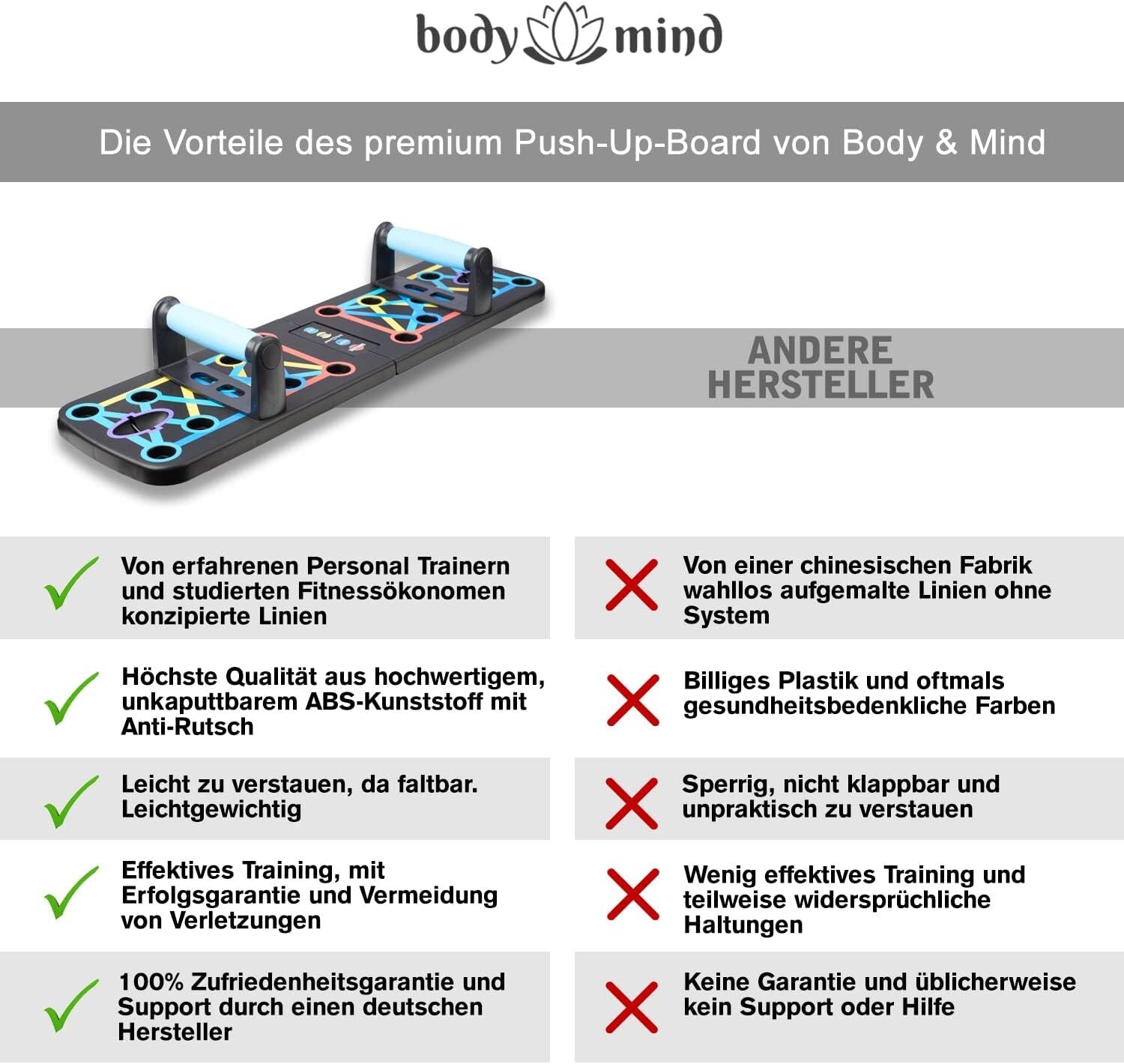 PushX – Liegestützbrett