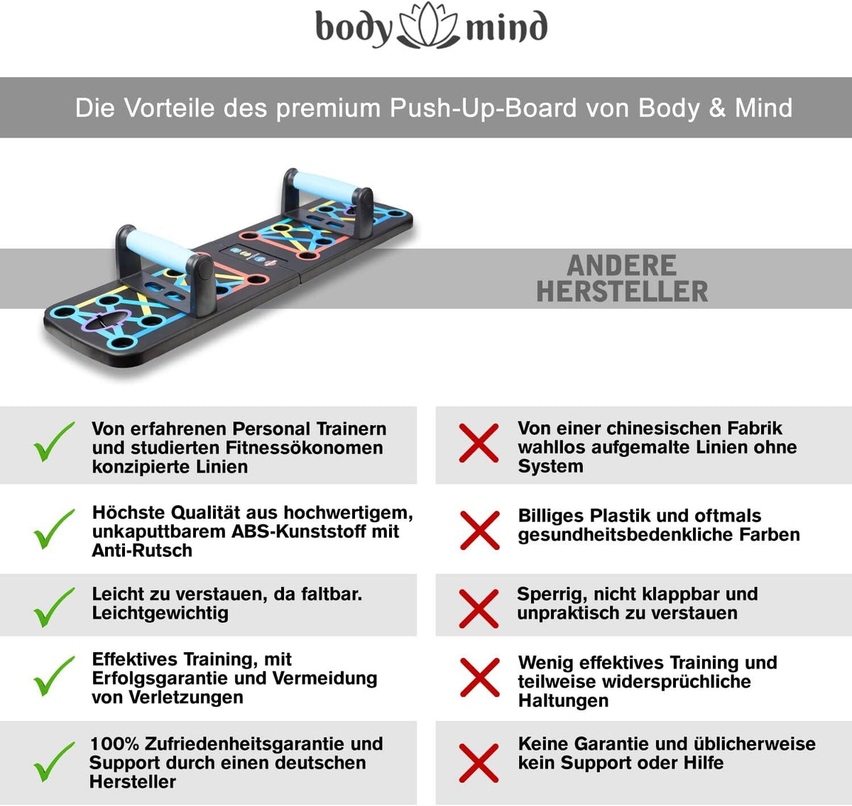 PushX – Liegestützbrett