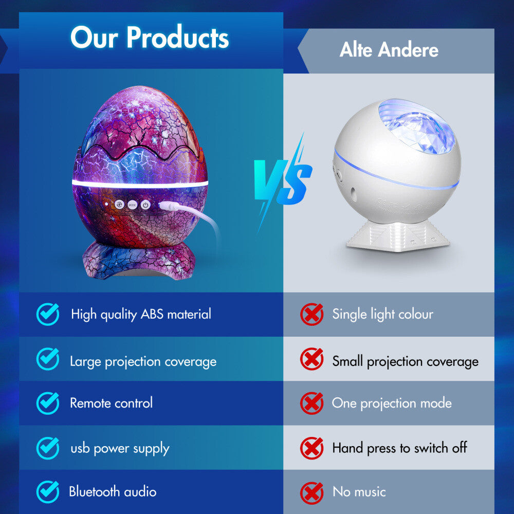 StarNest Light - Dinosaurier-Ei-Galaxie-Projektor