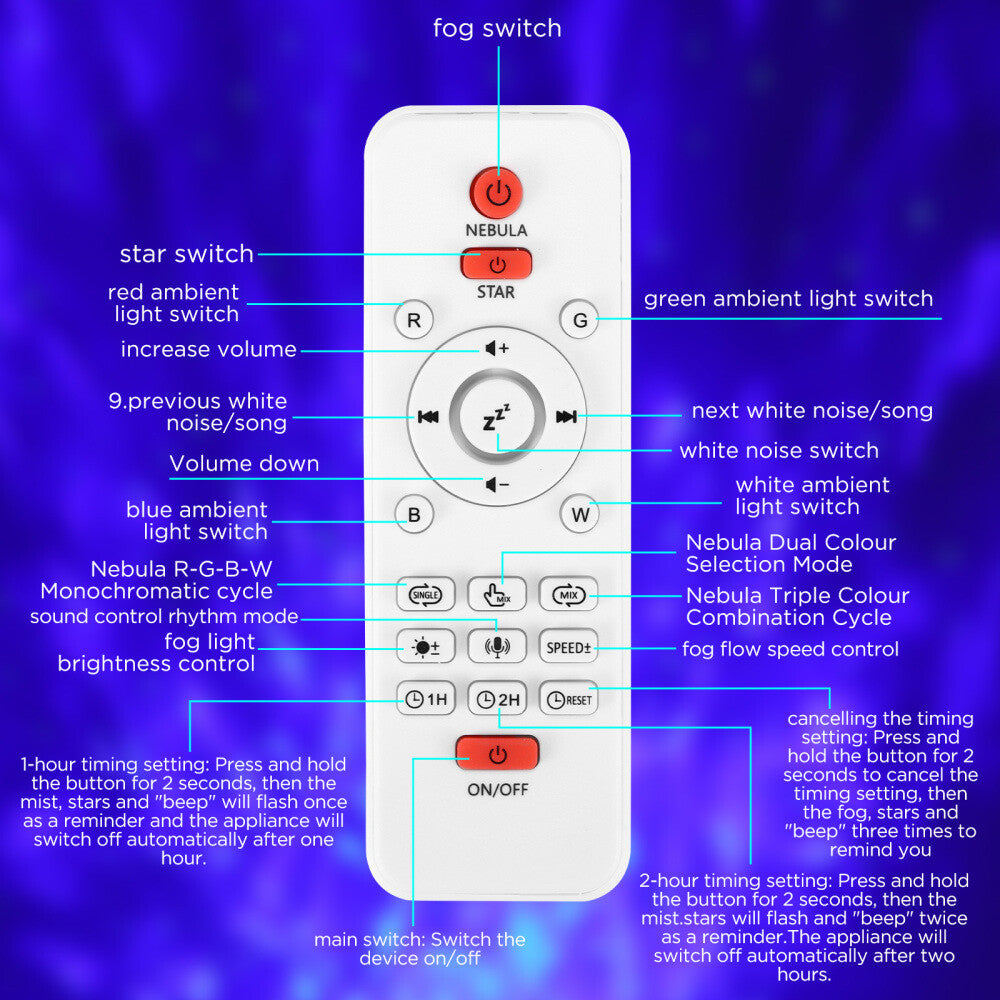 StarNest Light - Dinosaurier-Ei-Galaxie-Projektor