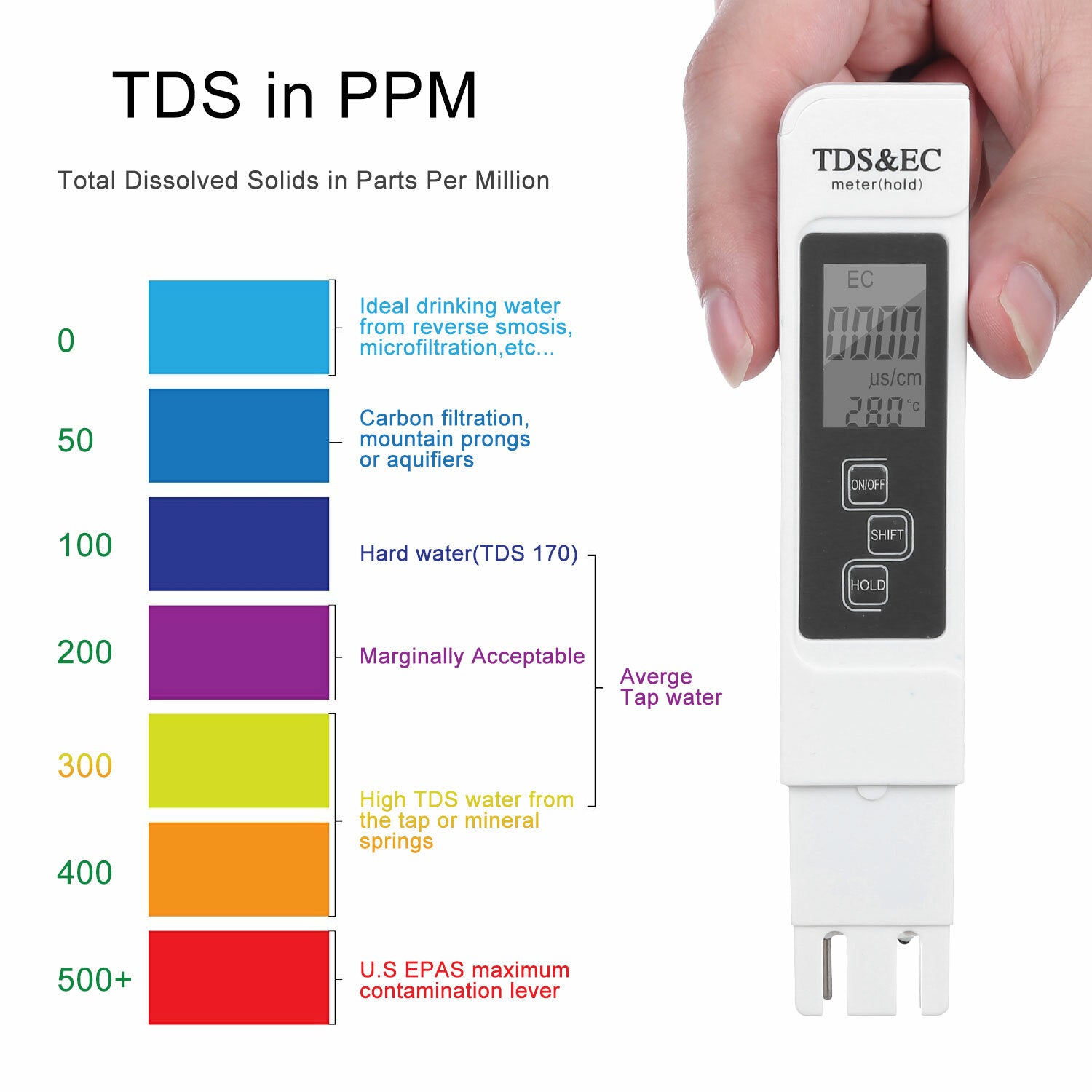 AquaGenau - Digitales pH-Meter & TDS EC Tester Set