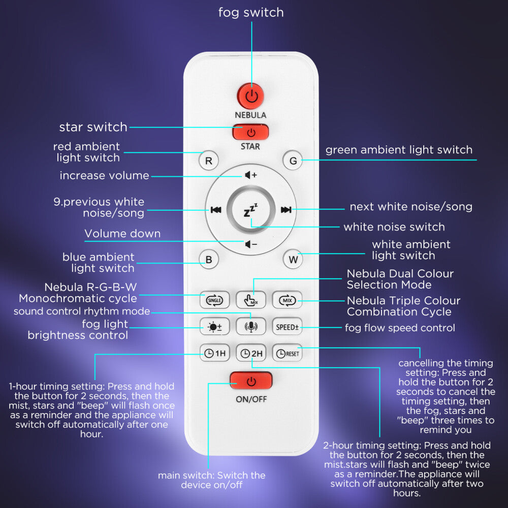 StarNest Light - Dinosaurier-Ei-Galaxie-Projektor