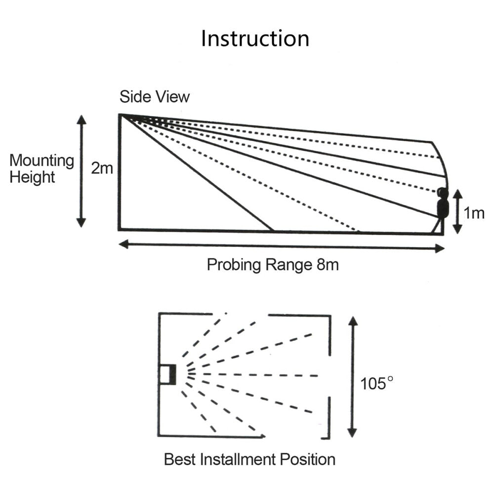SecureGuard – Bewegungsmelder-Alarm