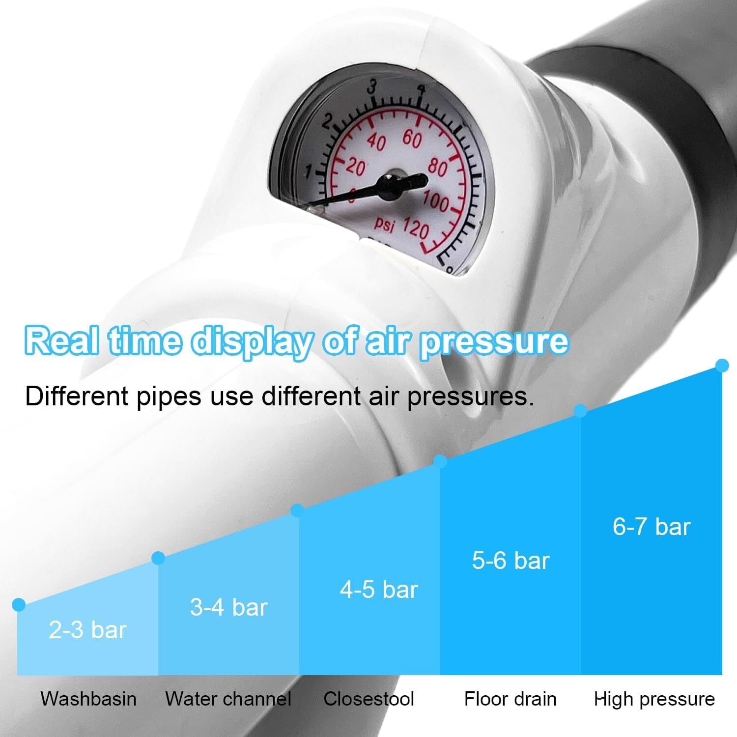 SaugKraft – Hochdruck-Toilettenpümpel