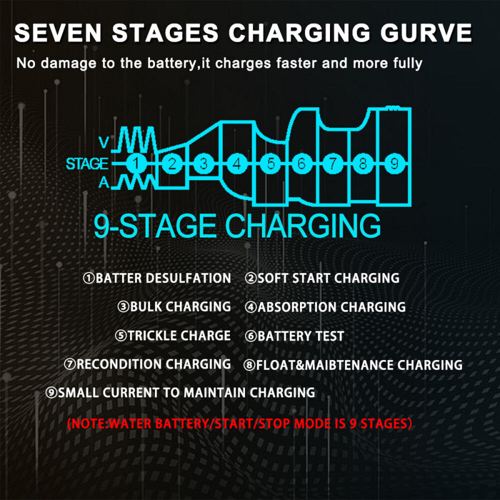 AmpForce - Autobatterie-Ladegerät