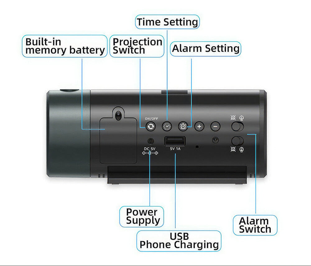 TimeCast – Projektionswecker