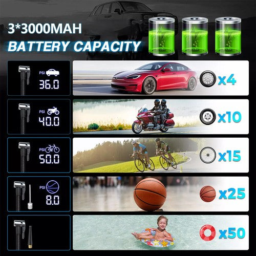AirSure Max – Tragbarer Autoreifen-Luftfüller